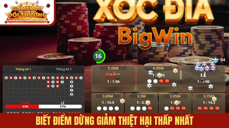 Biết điểm dừng giảm thiệt hại thấp nhất