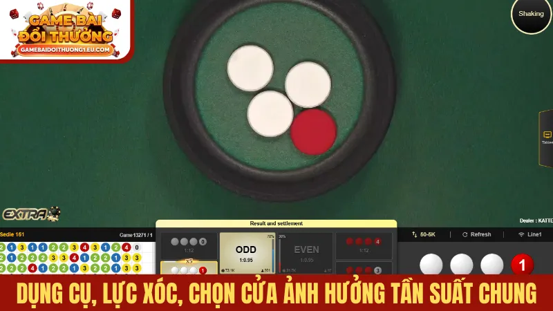 Dụng cụ, lực xóc, chọn cửa ảnh hưởng tần suất chung