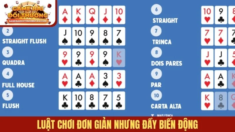 Luật chơi đơn giản nhưng đầy biến động