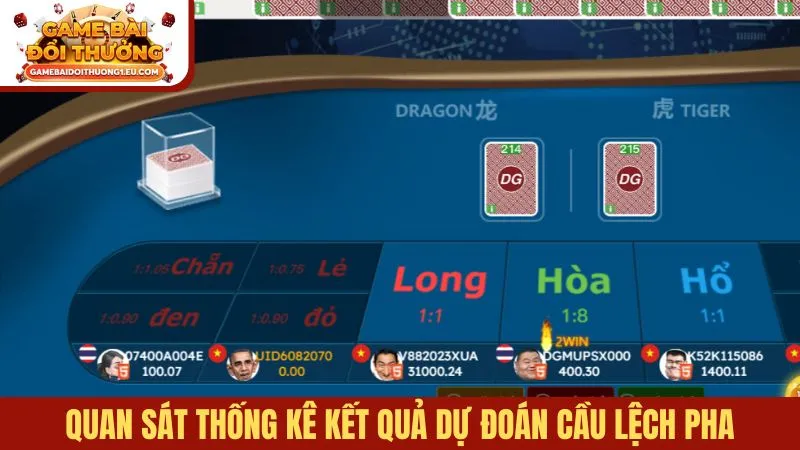 Quan sát thống kê kết quả dự đoán cầu lệch pha