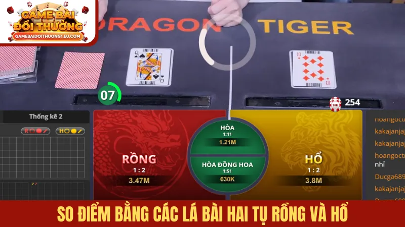 So điểm bằng các lá bài hai tụ Rồng và Hổ