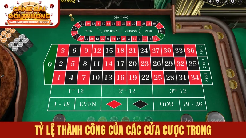 Tỷ lệ thành công của các cửa cược trong